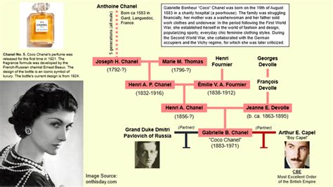 coco chanel family tree